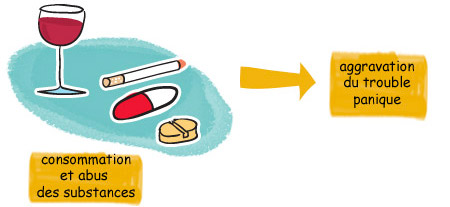 La consommation et l'abus de substances cause l'aggravation du trouble panique