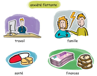 Anxiété flottante