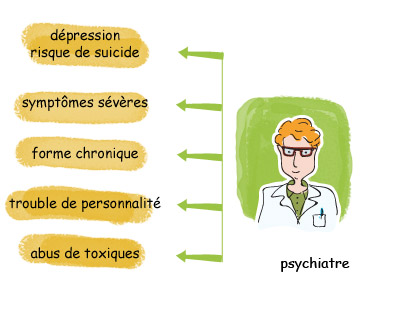 médecin psychiatre
