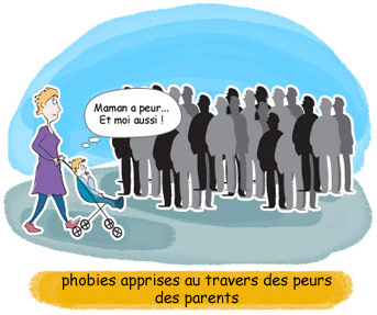 Phobies apprises au travers des peurs des parents