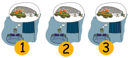 Syndrome de répétition